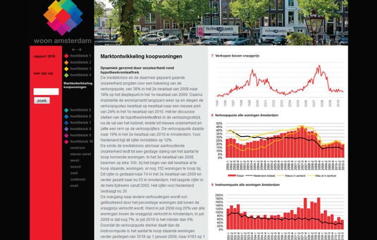 WOON Amsterdam